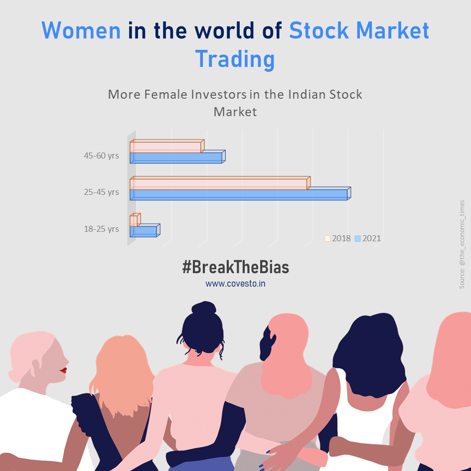 Women and Stock Investing in 2023