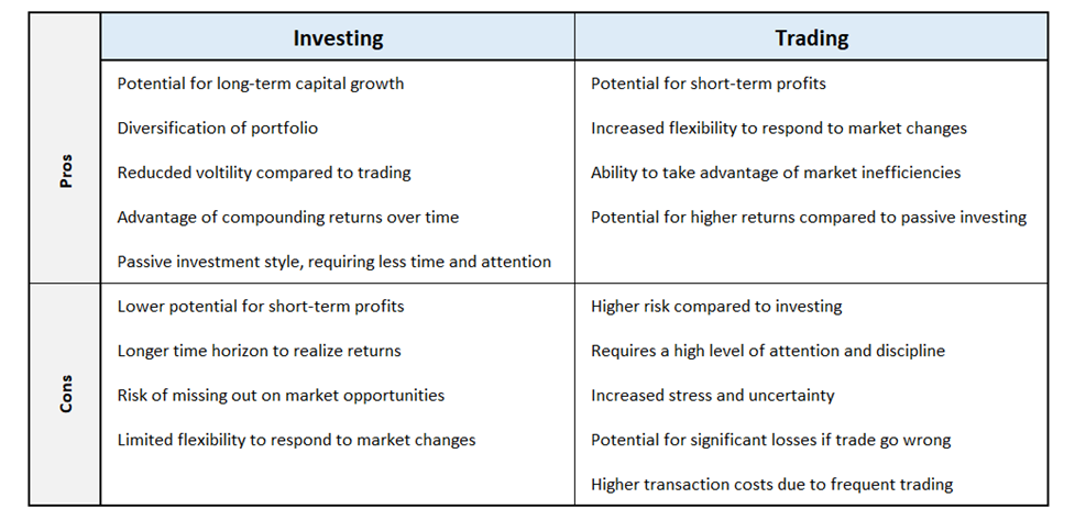 Trading vs Investing - What's the right fit for you?